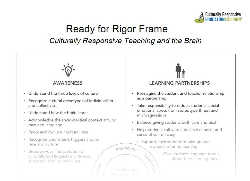 ready-for-rigor-opt-in-request-culturally-responsive-teaching-the-brain